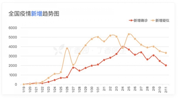 追踪和预测新冠病毒传播点，技术做了什么？