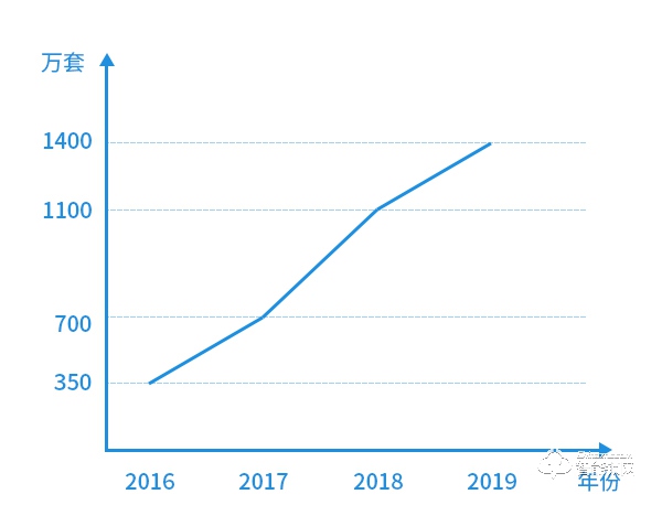 在变革中前进 | 2019中国智能门锁行业年度回顾