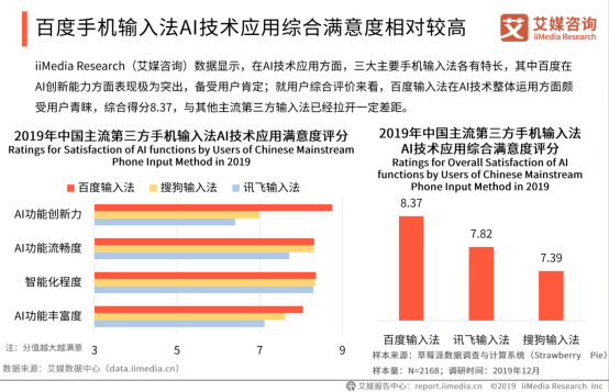 云复工带来语音输入猛增 百度输入法日均语音请求量突破10亿次