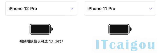 iPhone12 Pro 续航水平较上代同款机型有所下降
