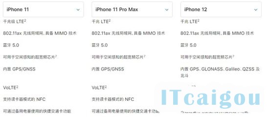 此次iPhone 12/iPhone 12 mini 也用上了 OLED 屏