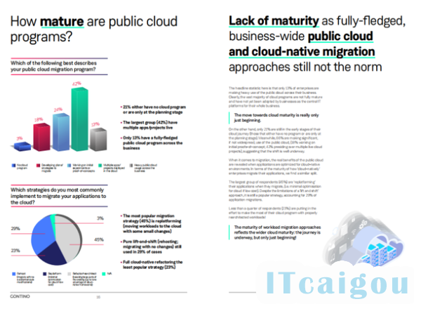 Contino:企业完整上云普及率仅13%