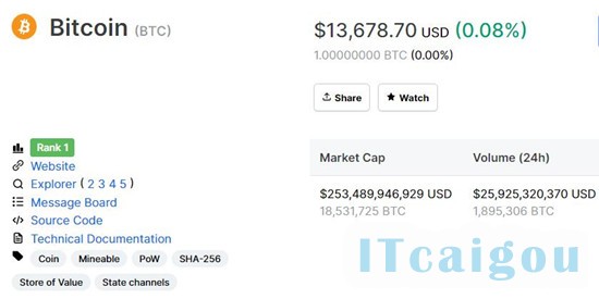 图片来自加密货币行业网站Coinmarketcap