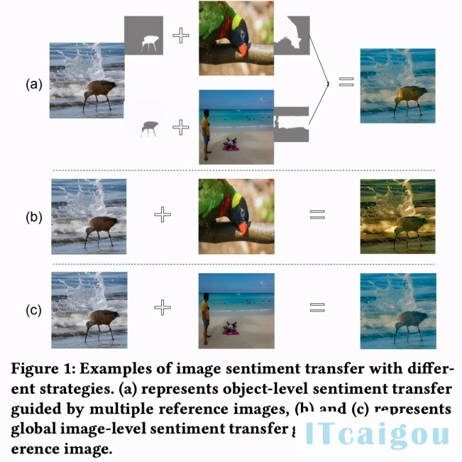 图像也能做情感迁移？罗切斯特大学团队提出计算机视觉新任务