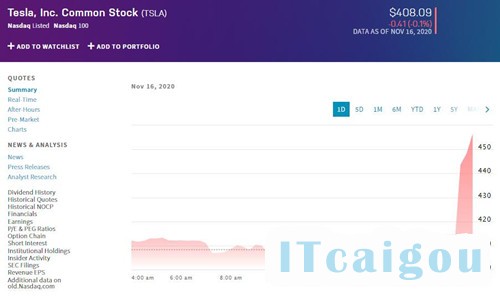 特斯拉股价11.16_500