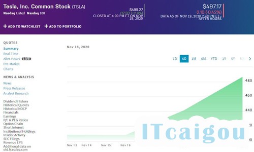特斯拉股价11.19_500
