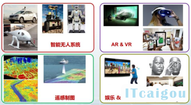 3D视觉CV界的终极体现形式，计算机如何「看」这个三维世界