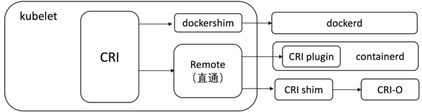 政府采购