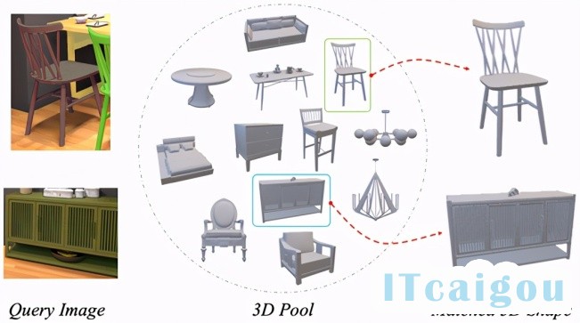 搜索引擎新技能，阿里新研究用2D图片搜出3D模型