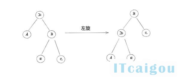 政府采购