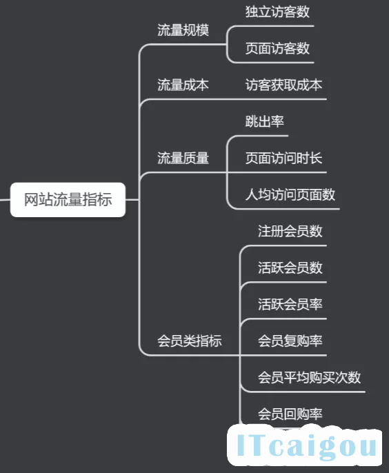 政府采购