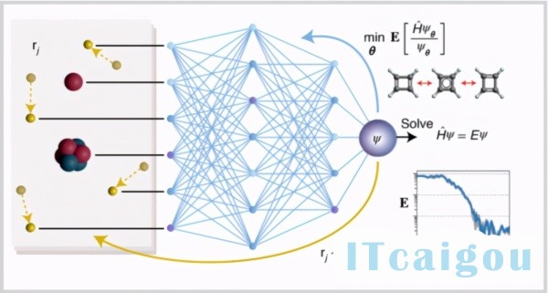 AI求解薛定谔方程，兼具准确度和计算效率，登上《自然-化学》