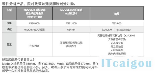 进口Model 3后驱长续航成为销售主力