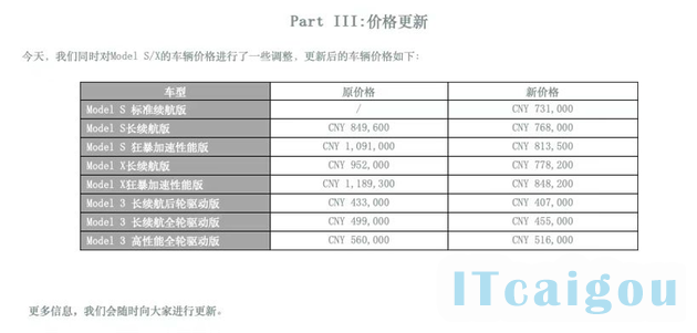 中国区的Model 3降价最高达到4.4万元