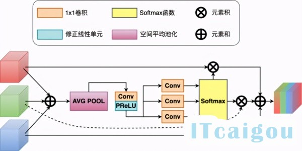 AI如何超越人类修图师？万字长文看懂美图云修AI修图解决方案