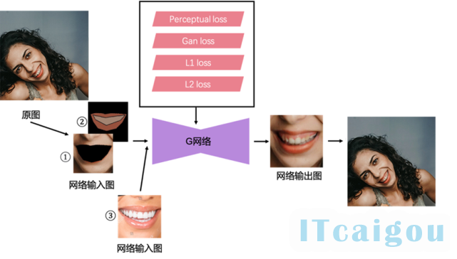 AI如何超越人类修图师？万字长文看懂美图云修AI修图解决方案