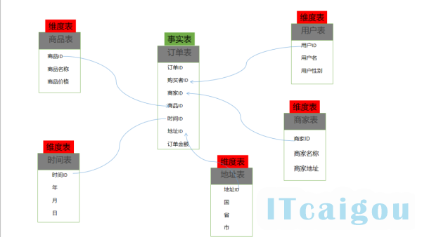 政府采购