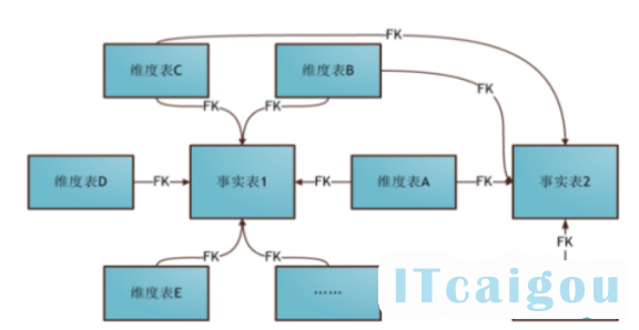 政府采购