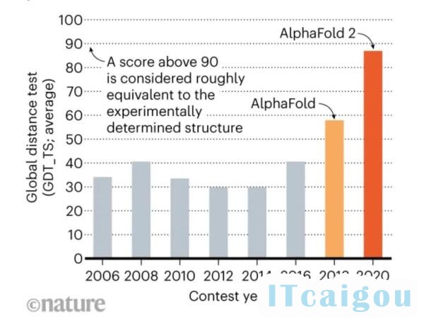 人工智能十年回顾：CNN、AlphaGo…它们曾这样改变世界