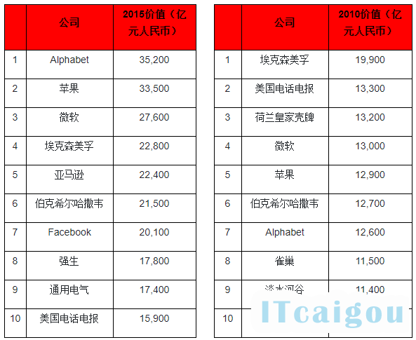 来源：胡润研究院