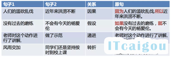 NLP玩得溜，「兵器」得趁手：GLUE排行第一那种，了解下？