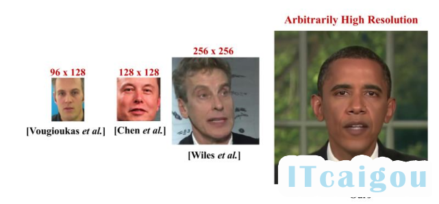 数字人黑科技面世，几分钟说话视频即可复刻，中科大等机构出品