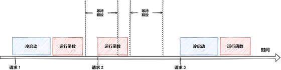 政府采购