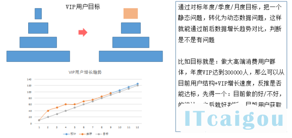 政府采购