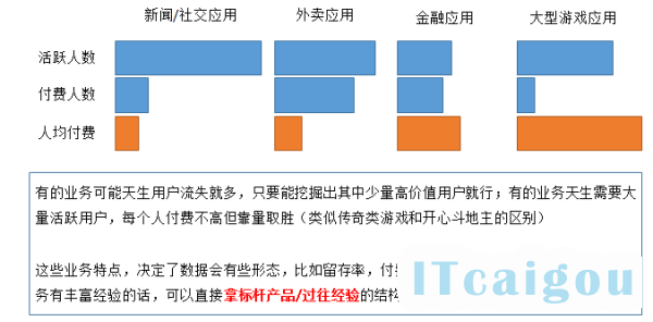 政府采购