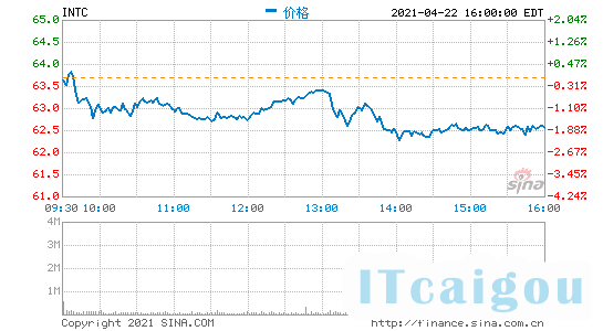 英特尔高管解读2021年Q1财报：数据中心业务现正处于最低谷