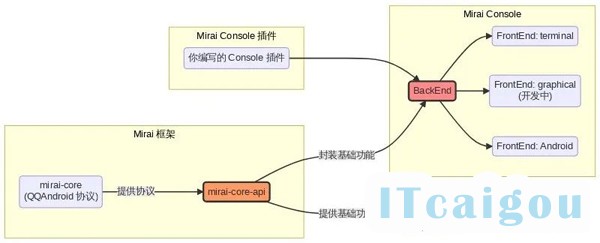 政府采购