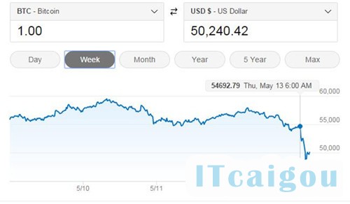 比特币价格5.13_500