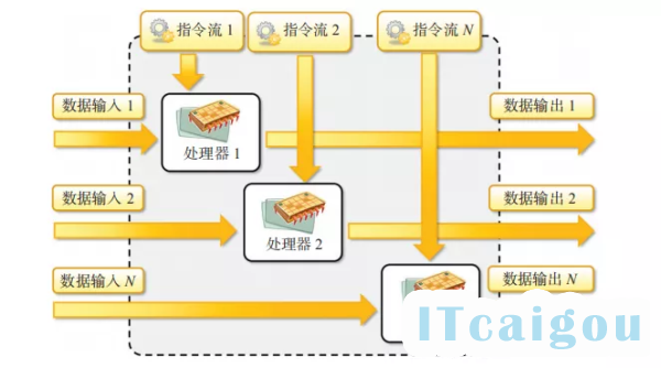 政府采购