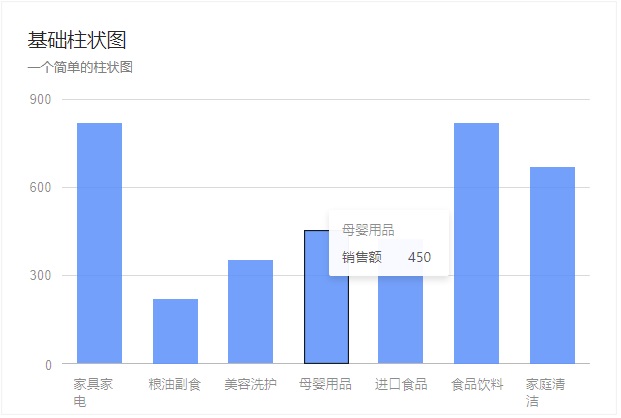 政府采购