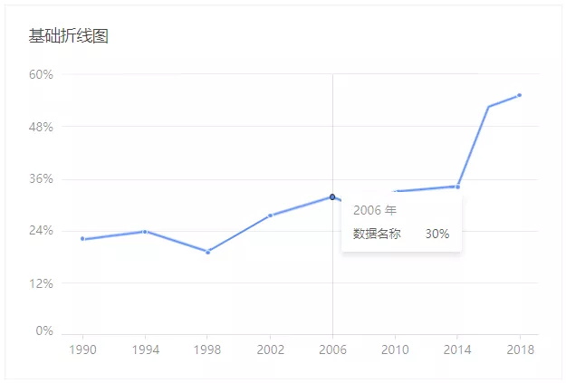 政府采购