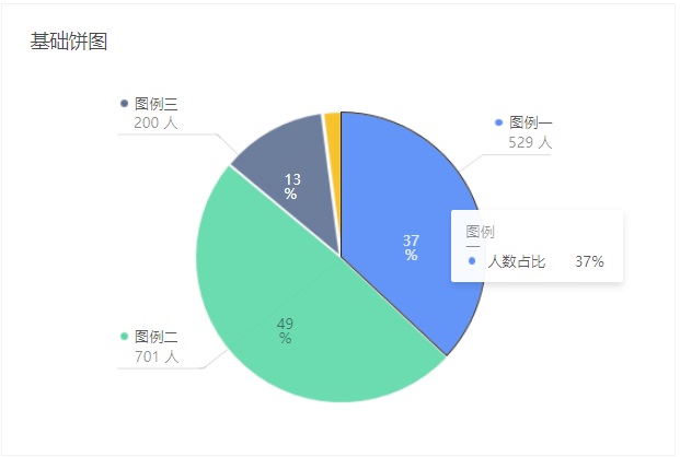 政府采购