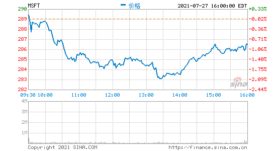 微软高管解读2021财年Q4财报：云业务增长是长期持久的