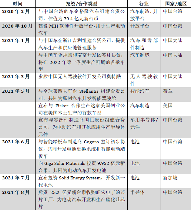 表：富士康的重要汽车合作关系及投资 来源/金融时报 翻译/新浪科技