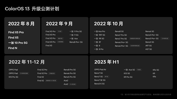 ColorOS 13正式发布：全新“水生万物”理念，开启全面流畅和智慧互融新体验