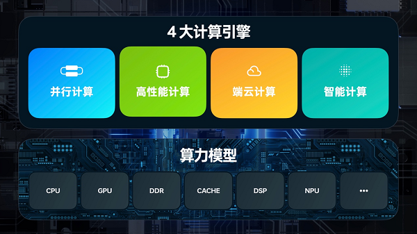 ColorOS 13正式发布：全新“水生万物”理念，开启全面流畅和智慧互融新体验