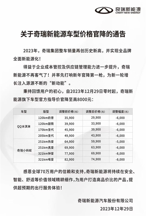 奇瑞宣布小蚂蚁/QQ冰淇淋车型正式降价：最高降幅8000元