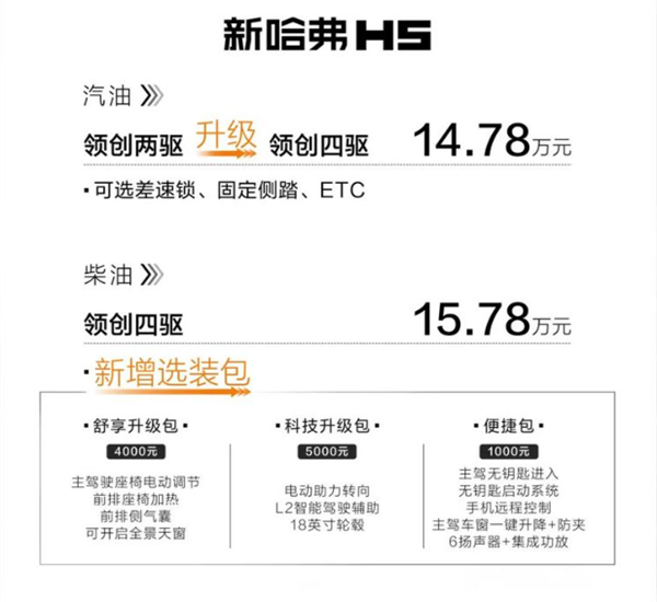 四驱+大梁！哈弗H5新增车型上市：14.78万起售