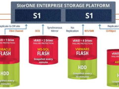 StorONE 升级新功能，将存储基础设施转变为战略资产
