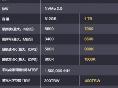 华为坤灵SSD新品上市，1TB仅499元，读写速度可达7000MB/s！